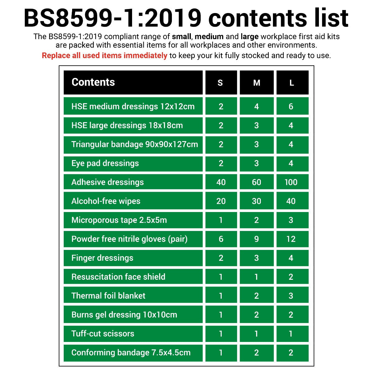 BS8599-1:2019 Workplace First Aid Kit - Large Kit Refill