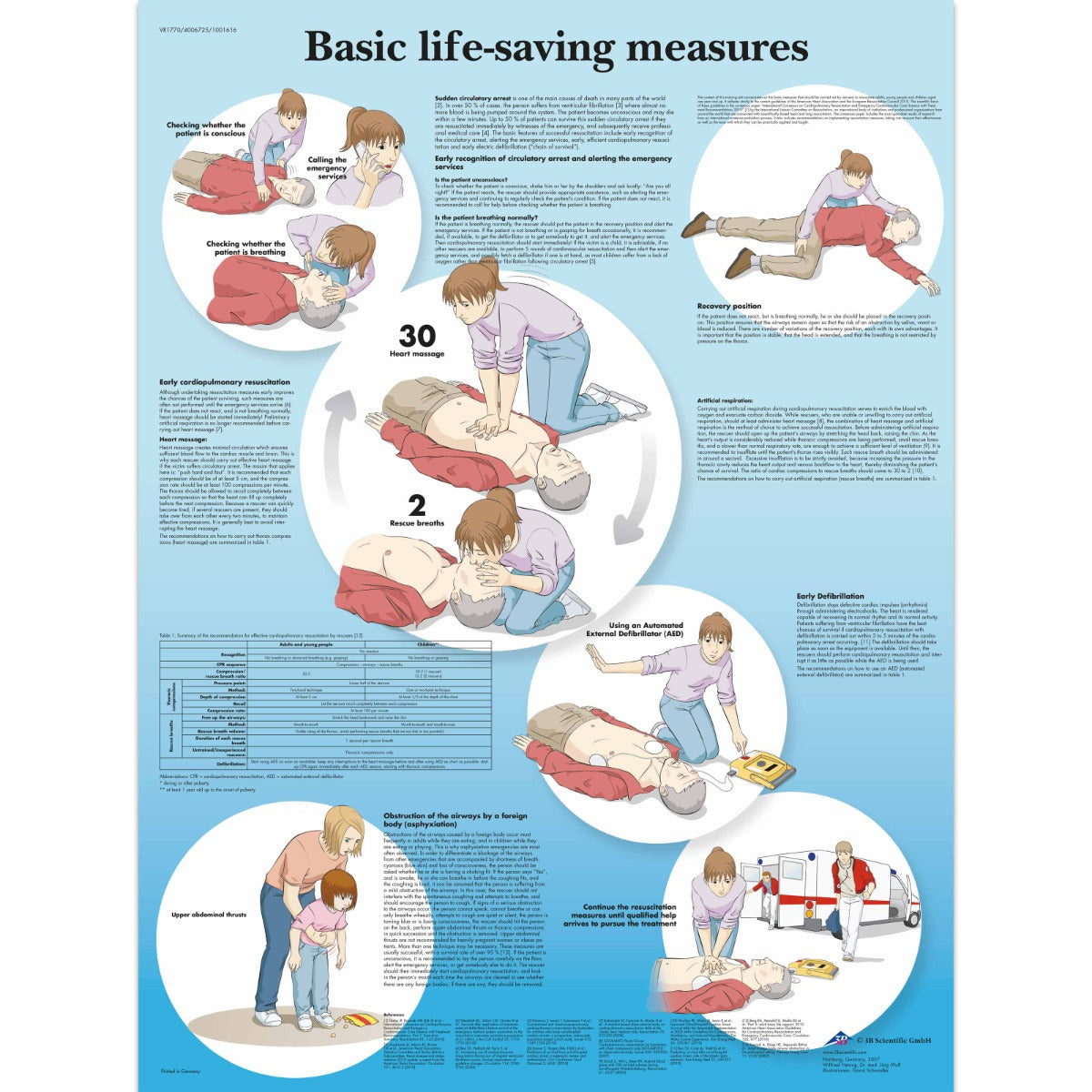 Basic Life Support Chart