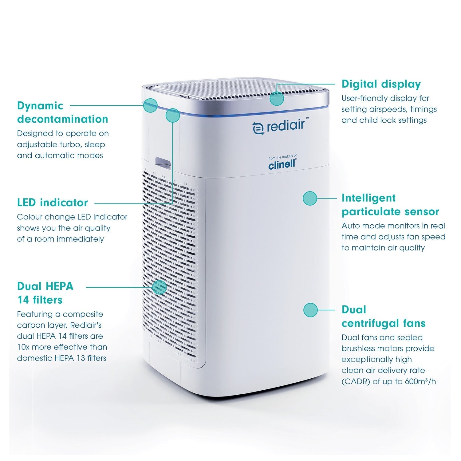 Clinell Rediair Air Filtration Unit (Medical Grade)