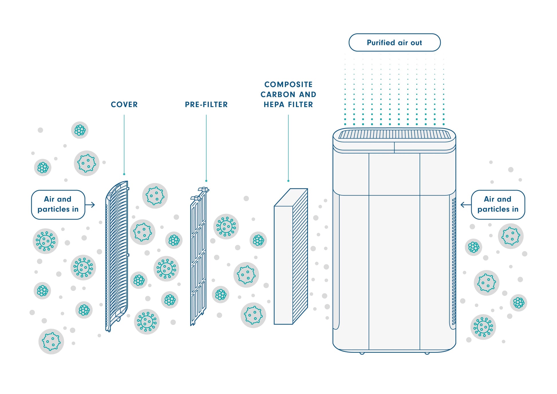 Clinell Rediair Air Filtration Unit (Medical Grade)