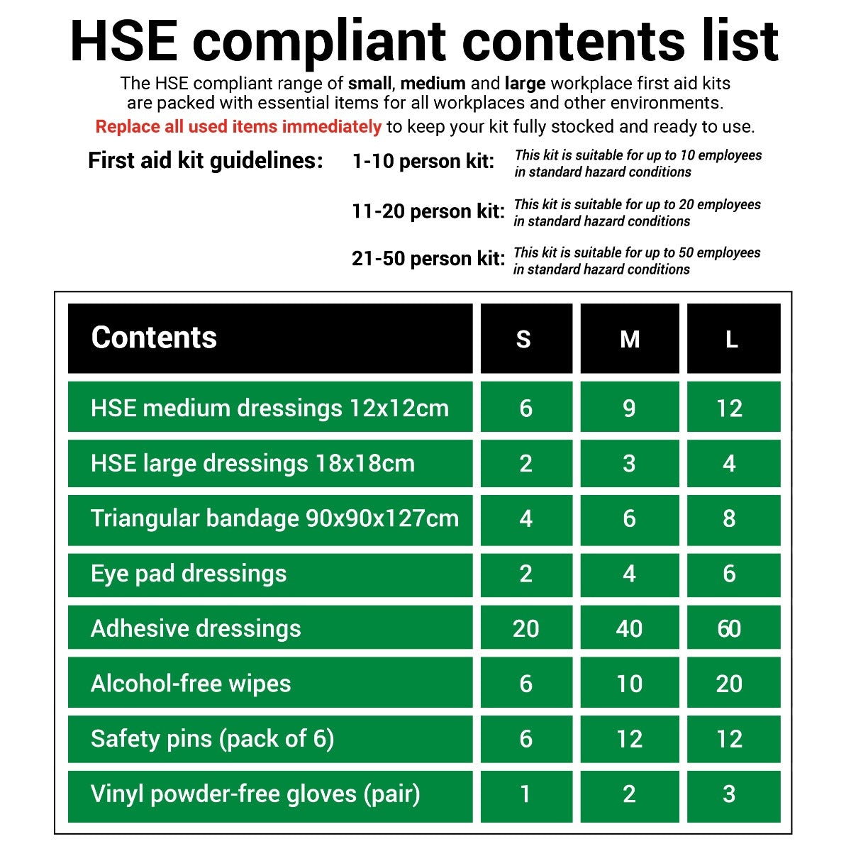 HSE Compliant Workplace First Aid Kit - 10 Person Refill