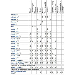 Medi-Test Combi 10 SGL Urine Test Strips x 100