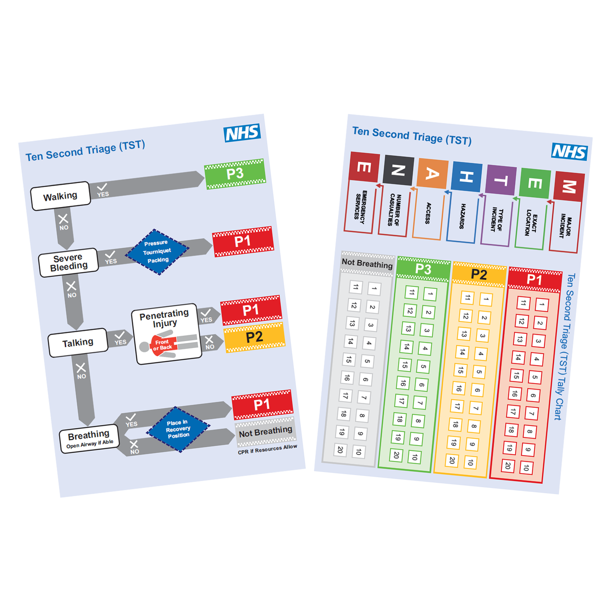 NHS Ten Second Triage (TST) A5 Aide-Mémoire Cards - Pack of 10