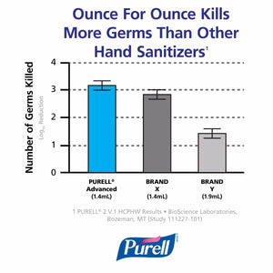 PURELL® Advanced Hygienic Hand Rub for ADX-12™ Dispenser - 1200ml