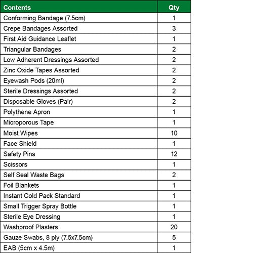 Rugby First Aid Kit Refill