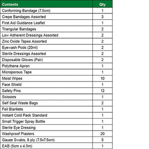 Rugby First Aid Kit Refill