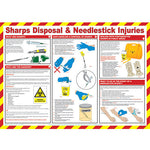 Sharps Disposal & Needlestick Injuries Guidance Poster