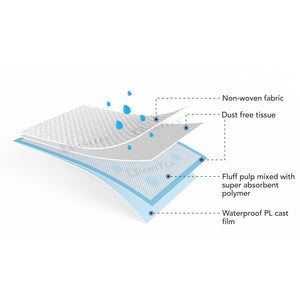 Omnitex Disposable Bed Pads/Inco Sheets 60 x 90cm - Pack of 25 [PREMIUM ABSORPTION]